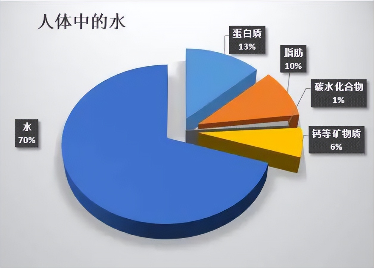 hpv58阳性吃什么食物提高免疫力,易感冒人群吃10种食物增强免疫力