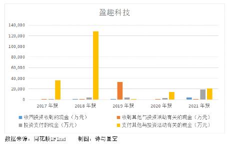 *子烟电**巨头的神秘囤钱渠道