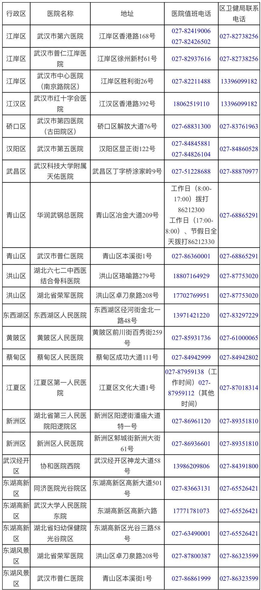 武汉市卫健委：关于公布“一点两区”人员非新冠疾病定点救治医院的通知