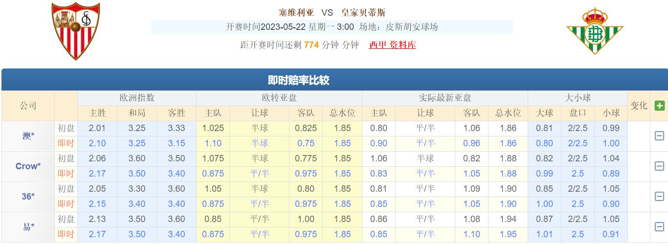 今日竞彩今日半全场实单3串1推荐,今日竞彩容错5串1实单推荐
