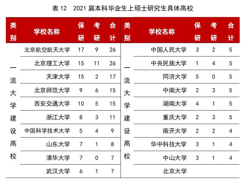 高校毕业生可供选择的就业去向,高校毕业生毕业去向城市排名