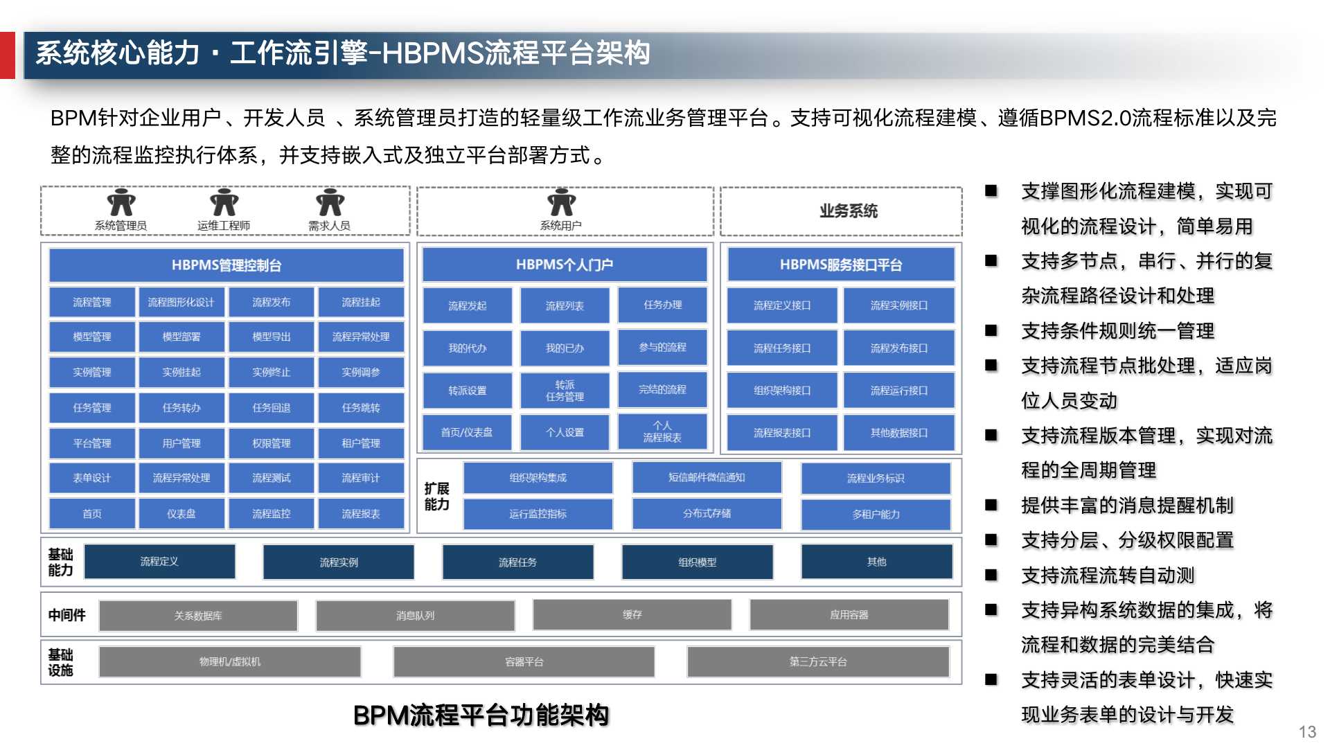 数字化转型企业运营管理,企业数字化建设运营管理必备常识