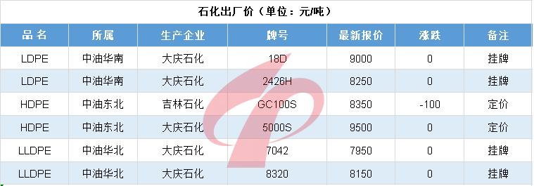 塑料行情分析及操作,新塑料19年4季度行情走势