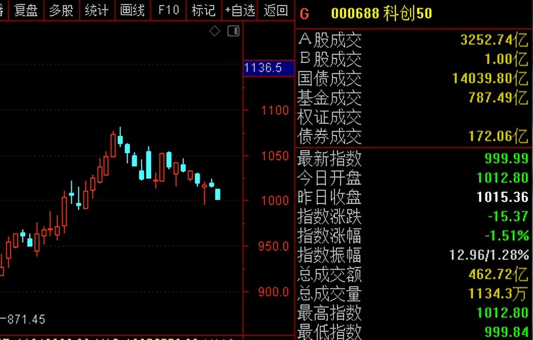 央行释放利好,央行释放金融利好