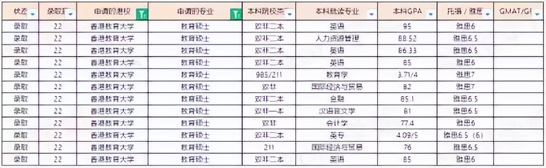 如何评价香港教育大学？