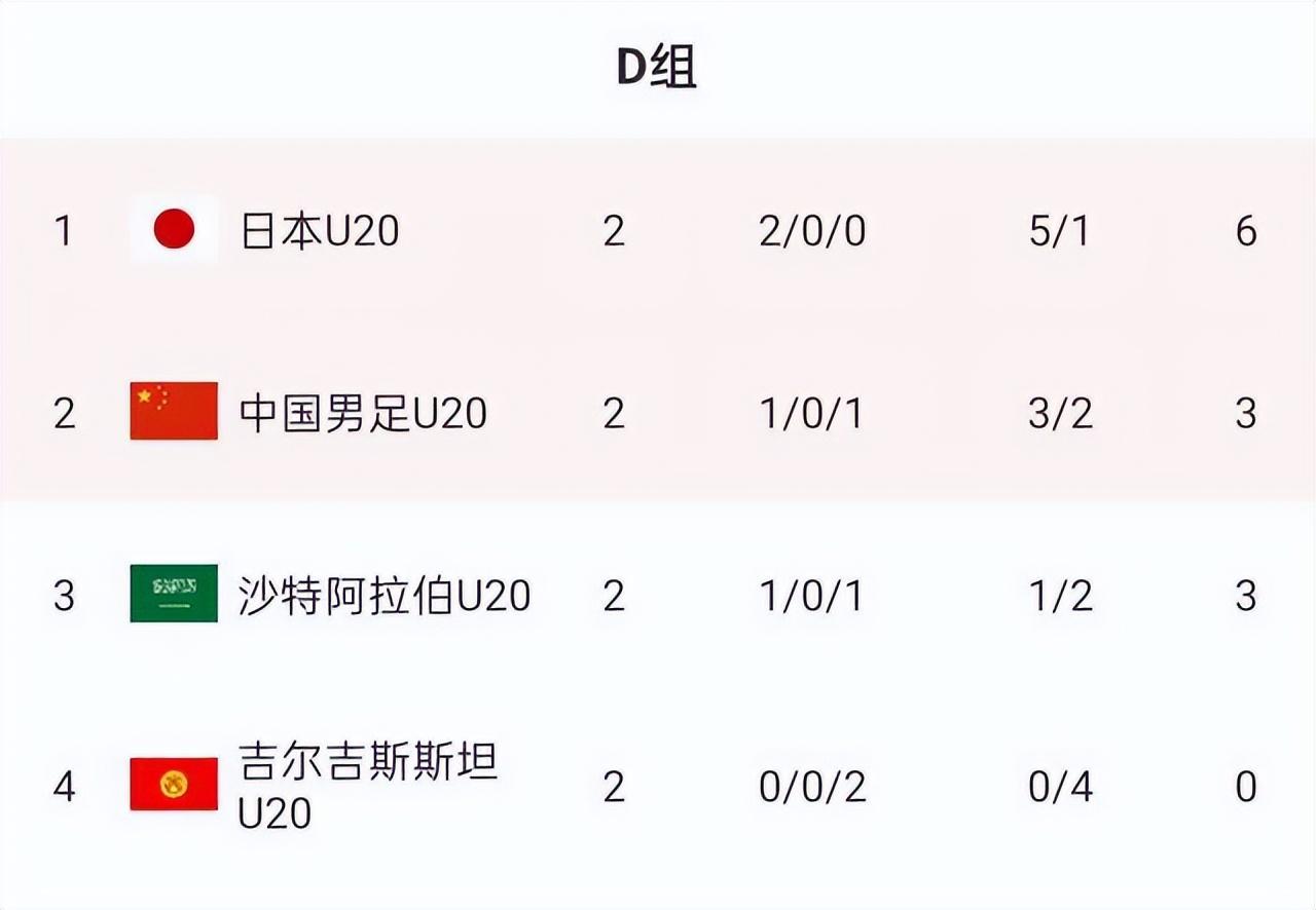 u20亚洲杯中国国青挺进八强,u20亚洲杯中国队2:0战胜沙特队