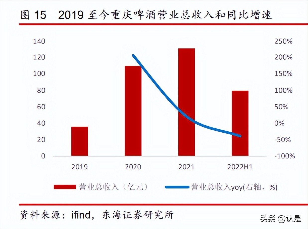 食品饮料板块最新预测,食品饮料行业怎么一直跌