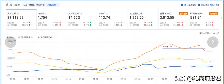 2018淘宝店铺运营技巧有哪些方面,几个超实用的淘宝店铺运营技巧