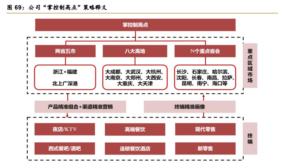 华润啤酒2023上半年,华润啤酒三季度报告