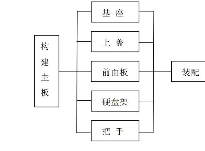 服务器监控有哪些方面,服务器需要监控什么信息