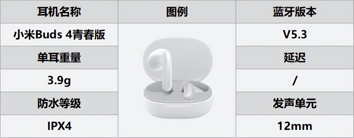 半入耳式和入耳式耳机哪个比较好,什么蓝牙耳机最值得入手