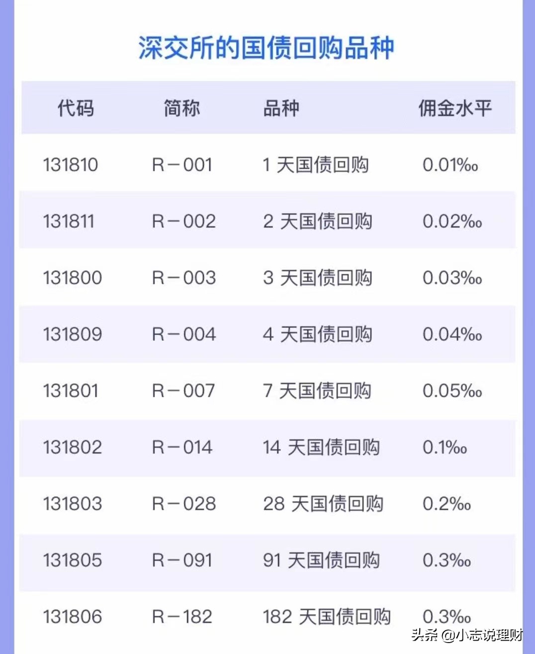国债逆回购在宝里如何操作,国债逆回购资金怎么取现