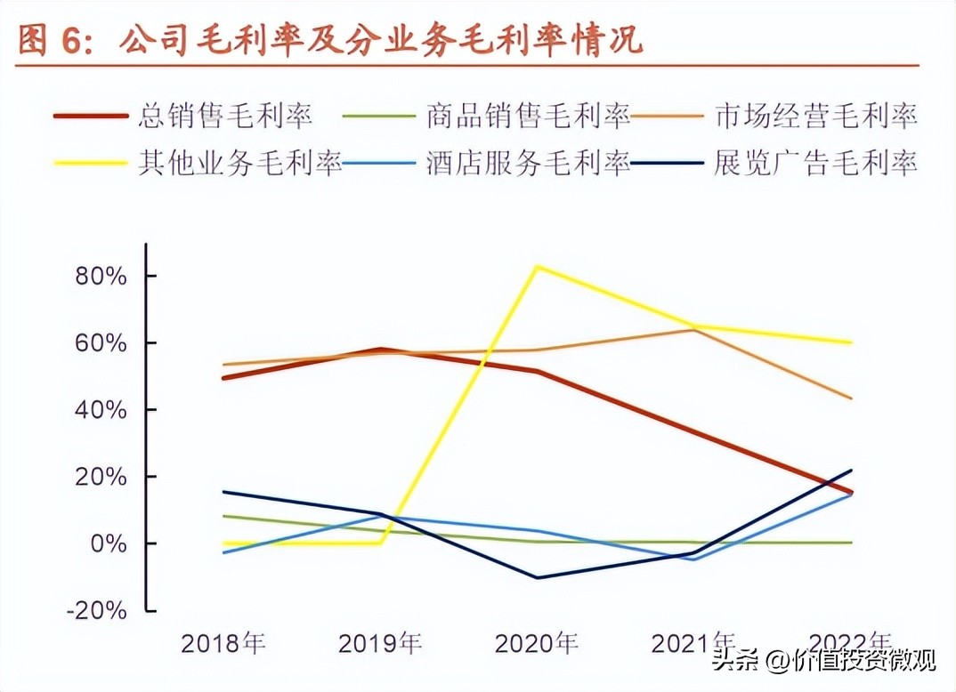 小商品城首季度收益,小商品城衣服利润