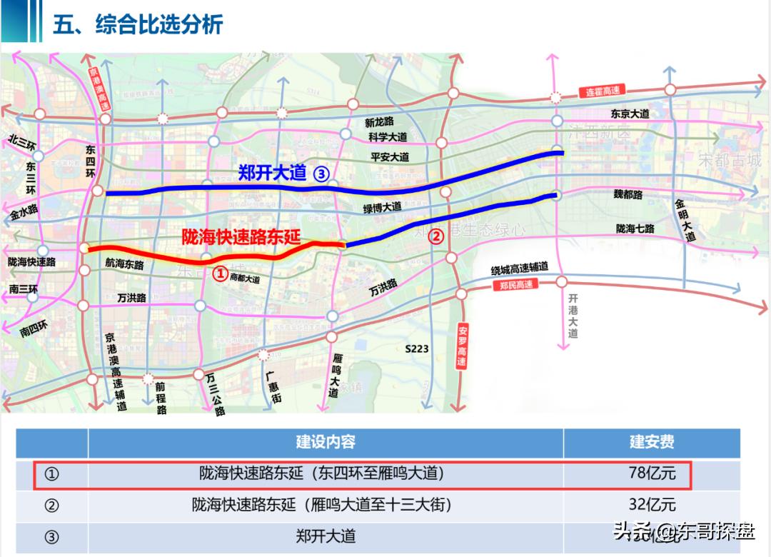 陇海高架快速路东延一期招标,陇海高架快速路东延
