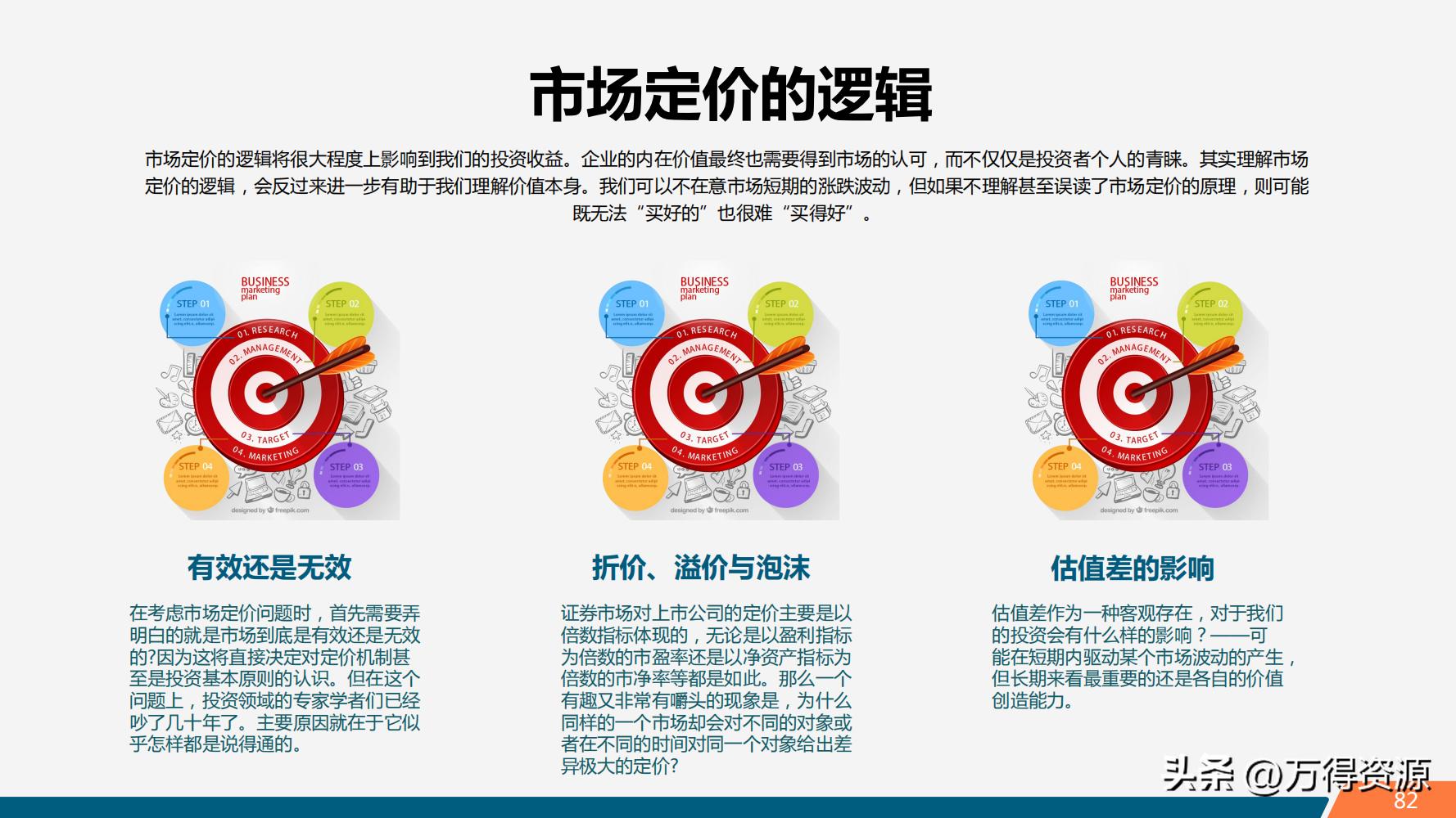 股市学习从入门到精通指标,股市入门常识培训心得体会范文