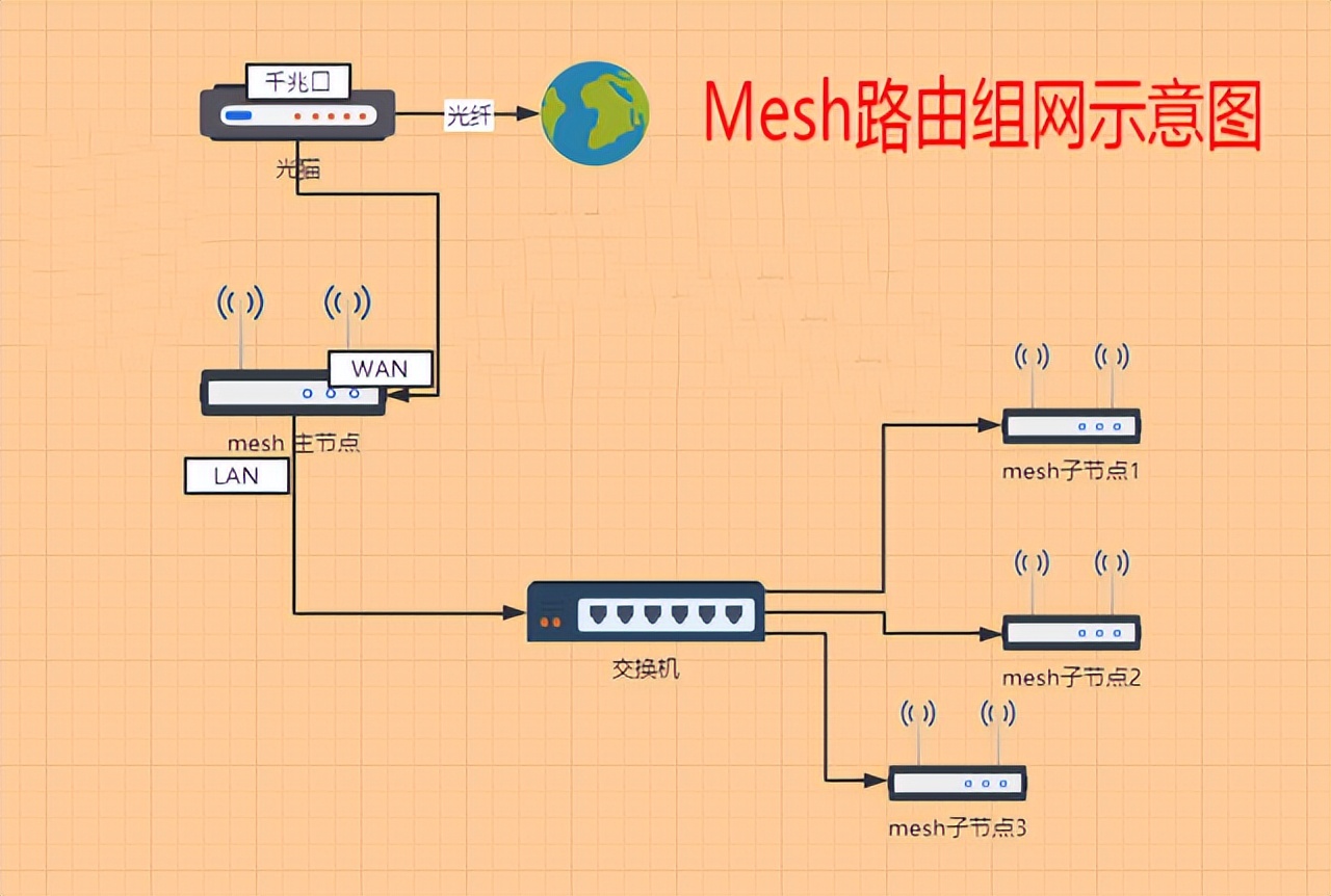118毫米开关插座安装,插座开关l1和l2没有螺丝