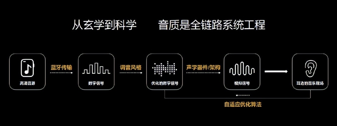 华为freebudspro透传和降噪,华为freebudspro2音频