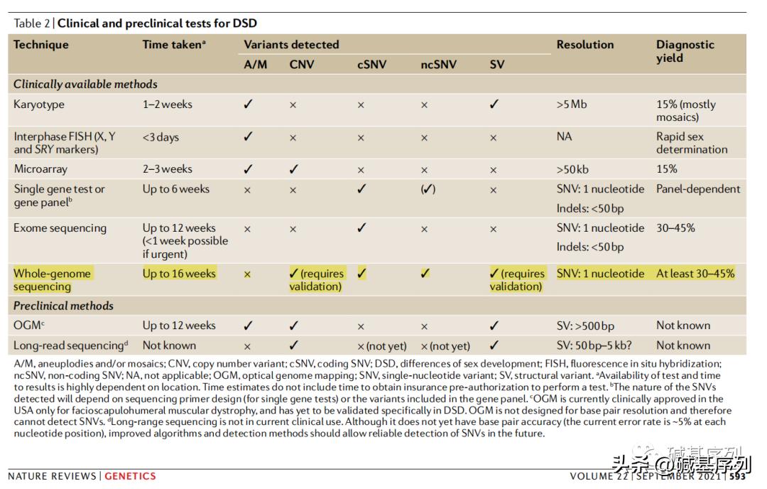 怀孕了第一胎宝宝会知道么,怀孕胎儿外貌什么时候确定