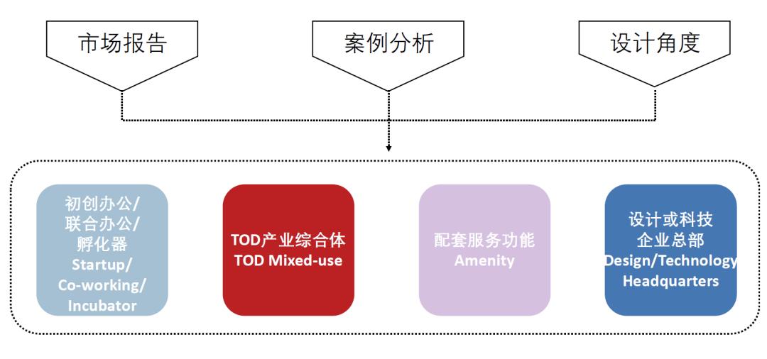 PMA项目：未来创意生活科技港—成都青羊创新产业园总体概念设计
