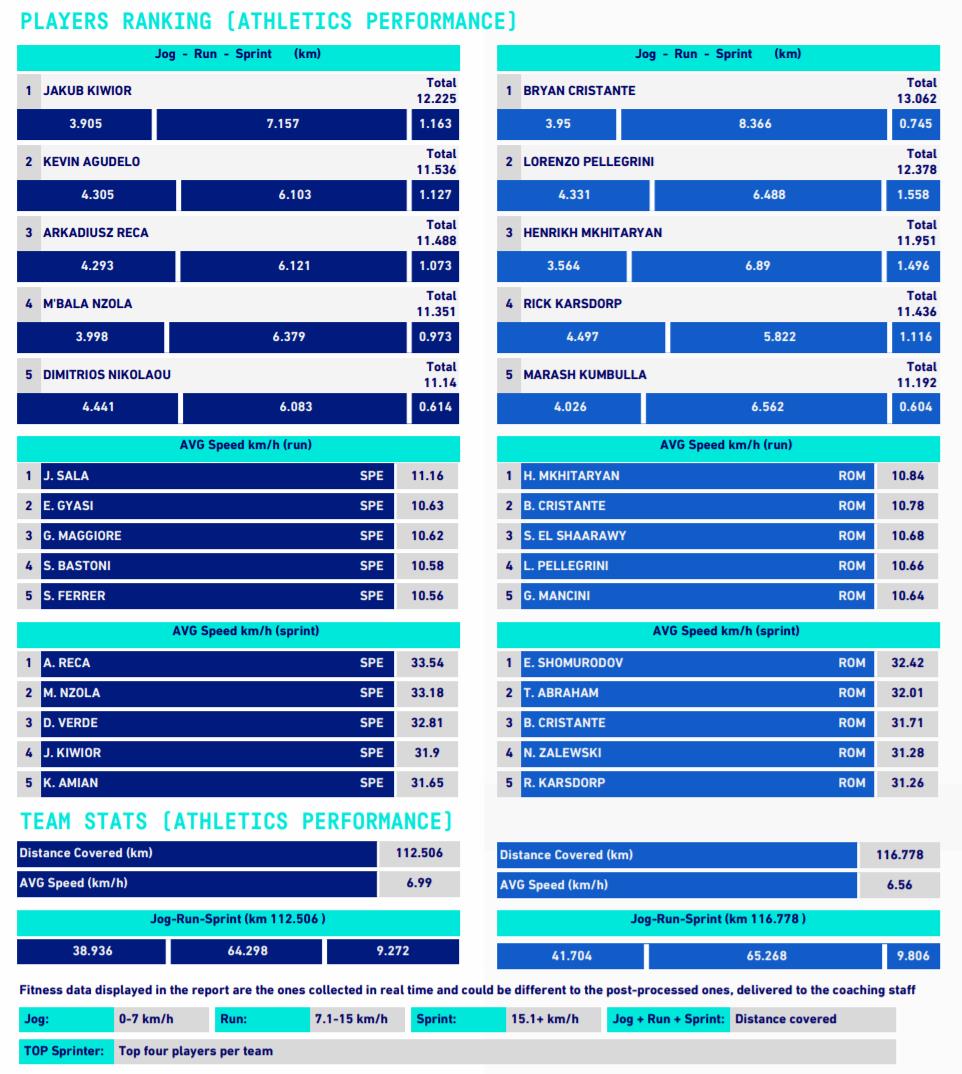 罗马业余三脚射门,罗马踢法
