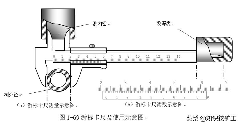 五金手动工具测量,五金测量仪器