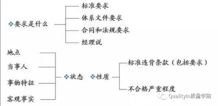内审员证书怎么申请,内审员证好考吗