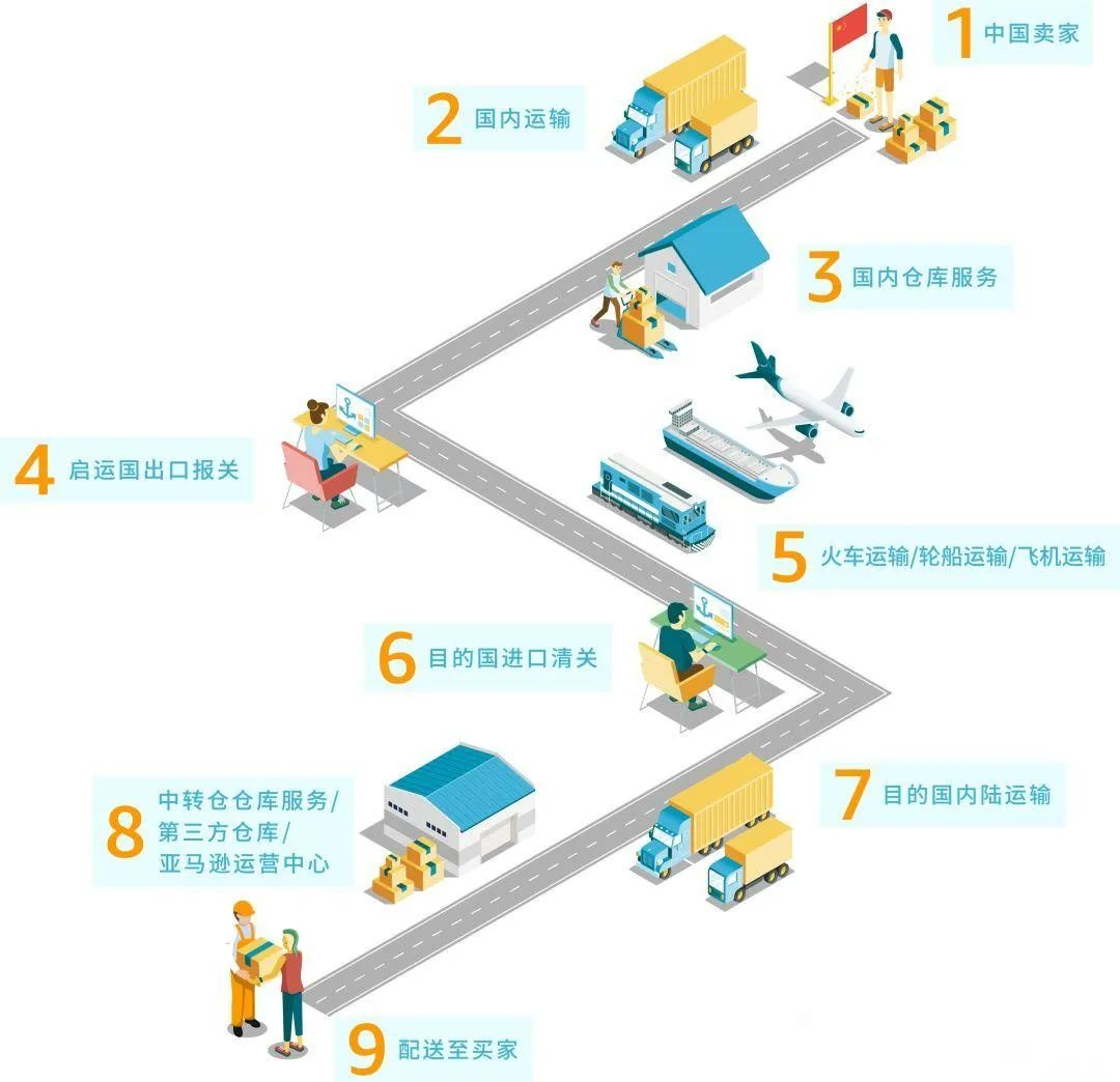 喜运达国际物流,喜运达物流