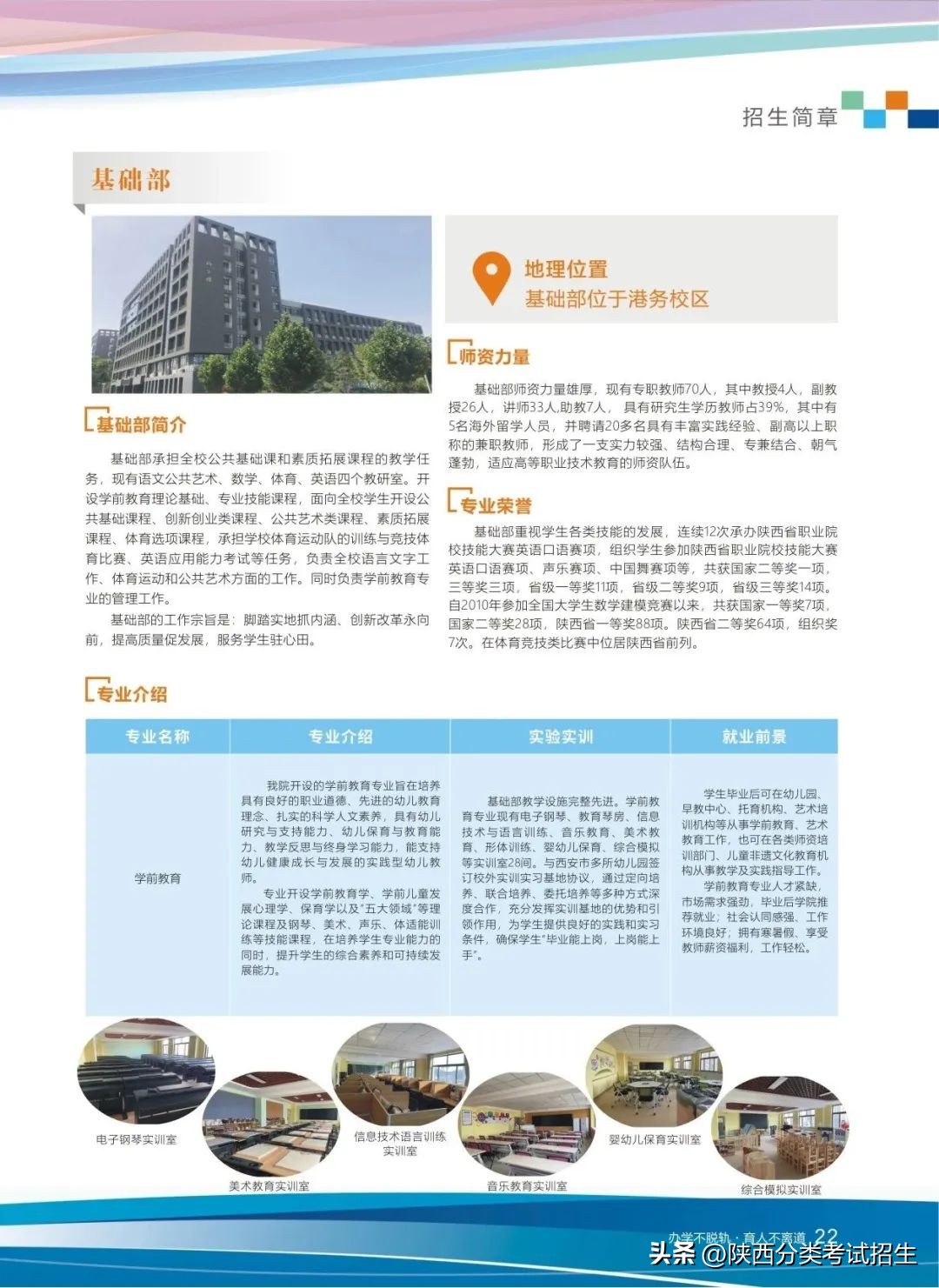 招生简章|西安铁路职业技术学院2023年单独考试招生简章