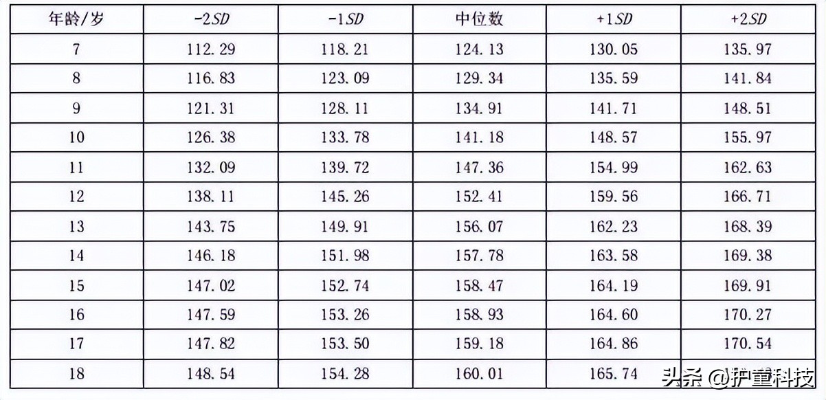 春天是小孩子长高的最佳时节,为什么春天是孩子的长高黄金期