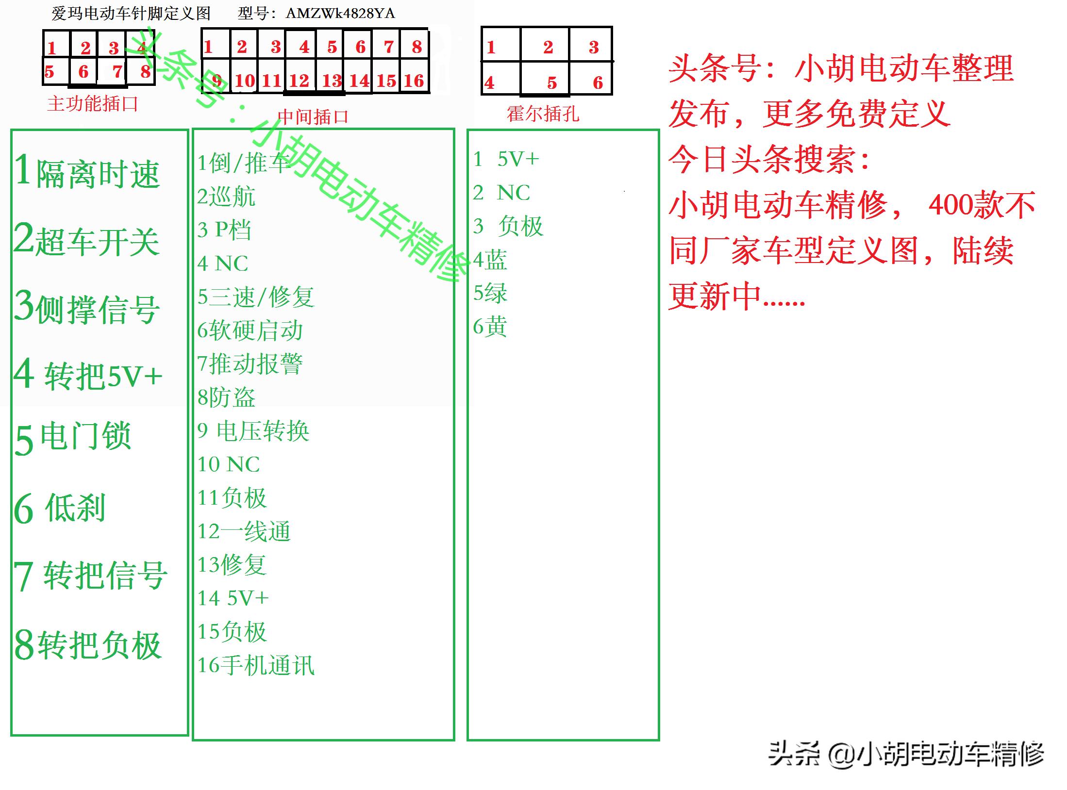 爱玛电动车零件大全图解,爱玛电动车仪表针脚图