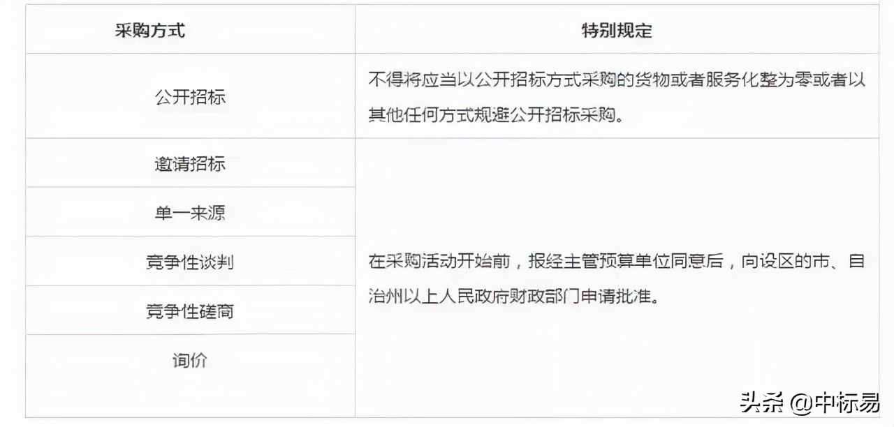 采购基础知识点大全,采购的必备基本知识