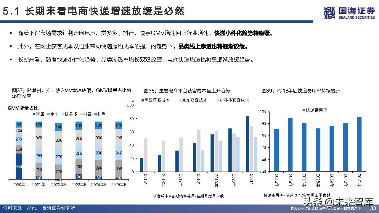 快递行业近三年增长率,快递业增长空间