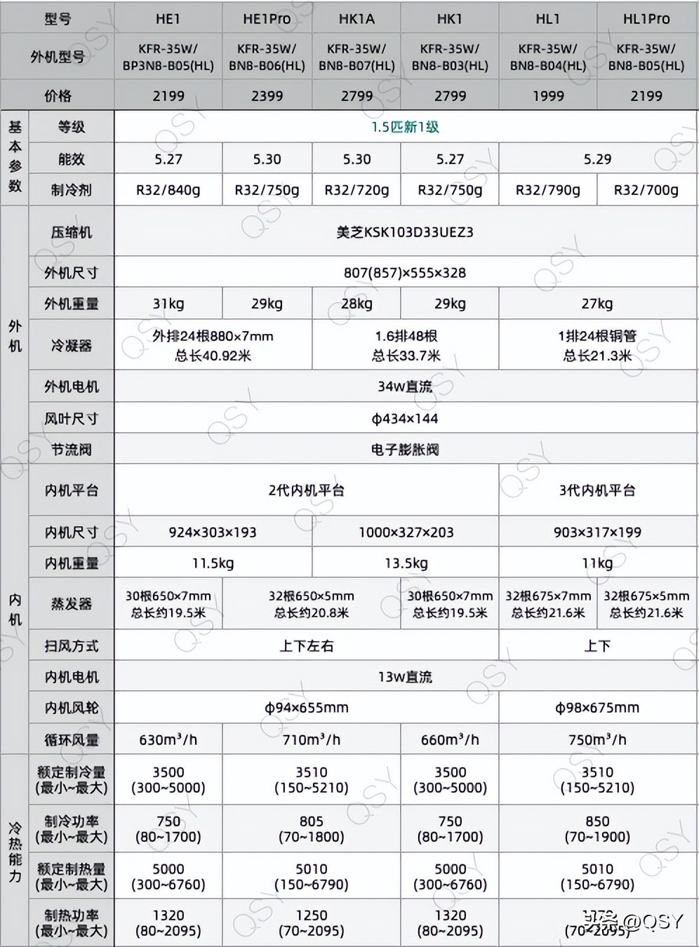 618最建议买的空调1.5匹,618买空调有哪些建议和推荐