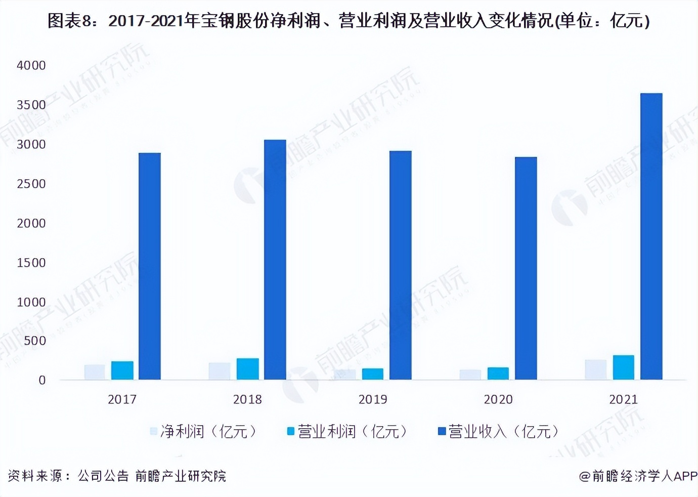 中国钢铁龙头股票,宝钢股份2023年目标价
