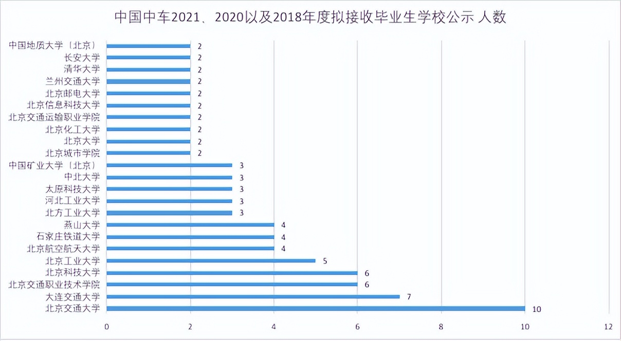城市的活力来自哪里,中国中车湖南株洲公司是央企吗
