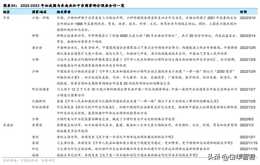 中材国际：拓展装备与运维提升经营质量“一带一路”催化海外增量