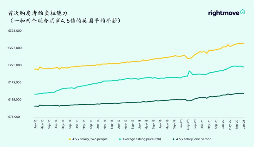 世界房地产市场报告,全球房地产市场行业报告