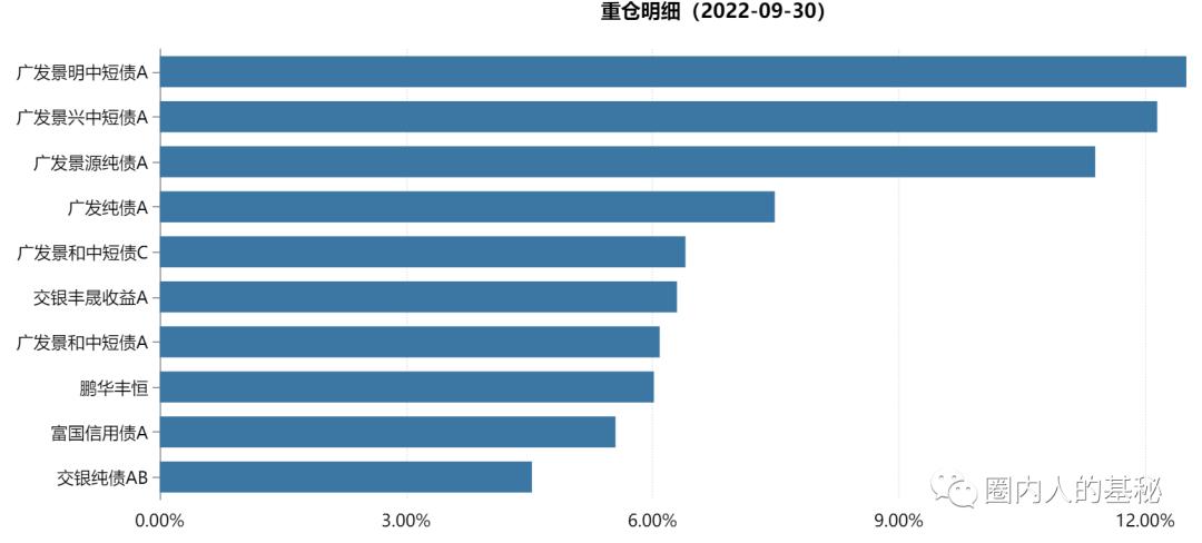 养老基金这么火！值不值得买？