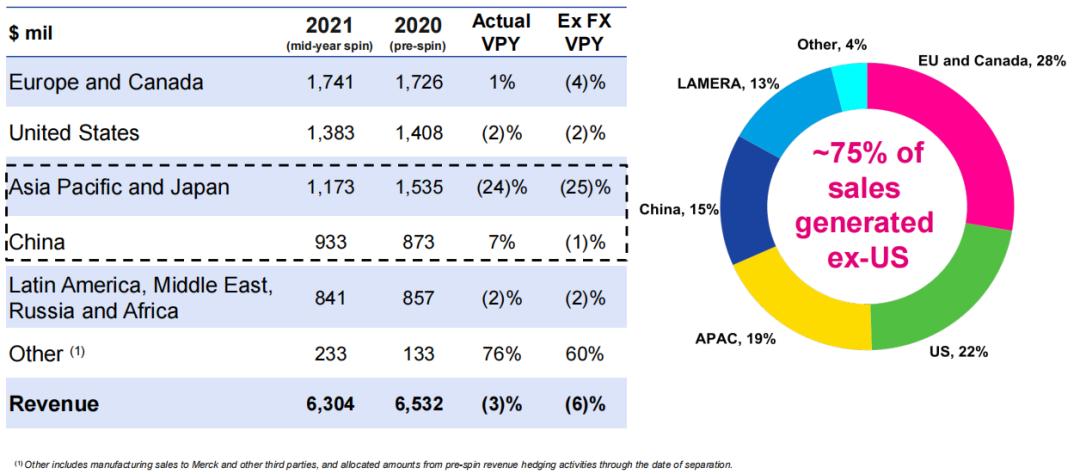 致力女性健康，再出发：百年底蕴Organon的前世今生
