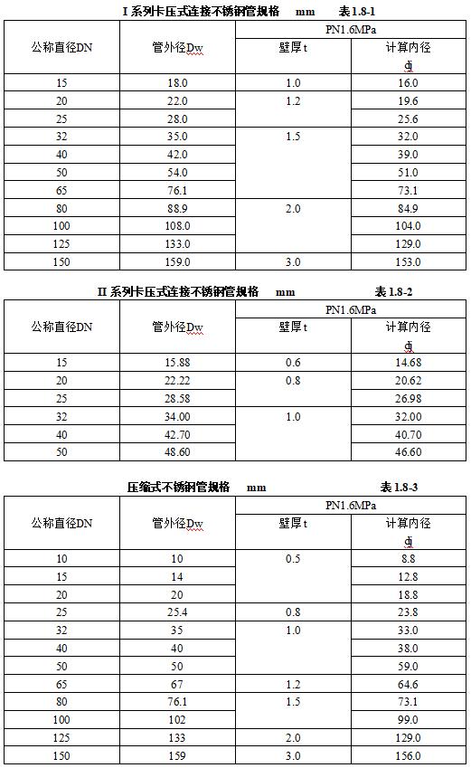 机电安装工程材料进场如何验收,建筑电气工程施工质量验收讲解