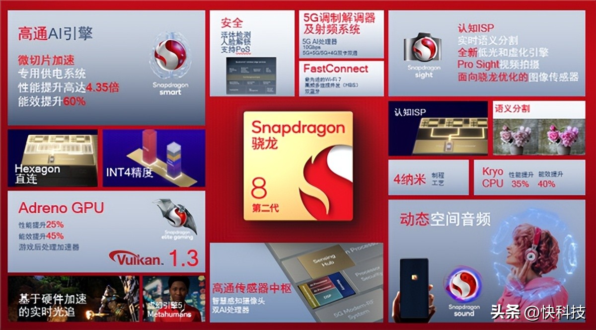 全新一代骁龙8有缺陷吗,全新一代骁龙8有什么用处