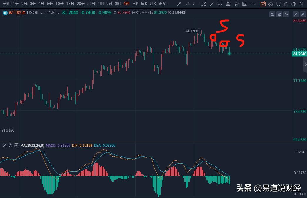 原油操作思路及策略,做交易看行情