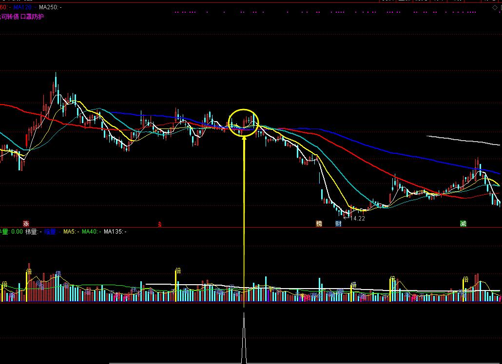 周线51030均线粘合选股公式,24日均线战法