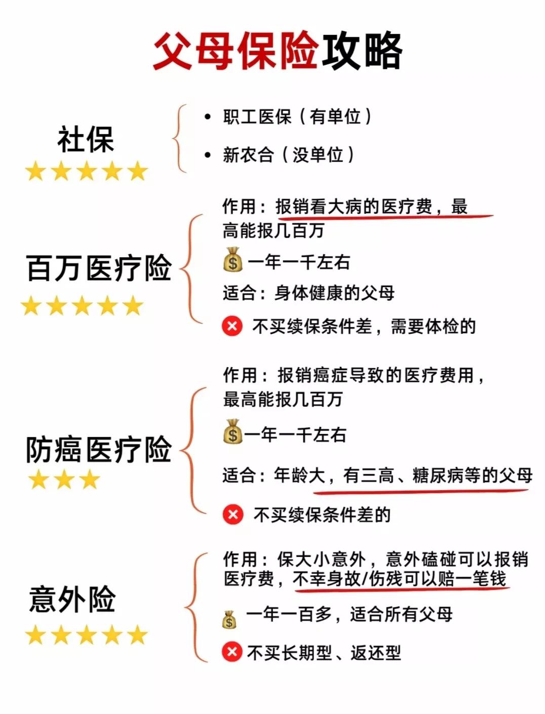 父母生病了我们要怎么去说,父母生病了孩子很冷漠