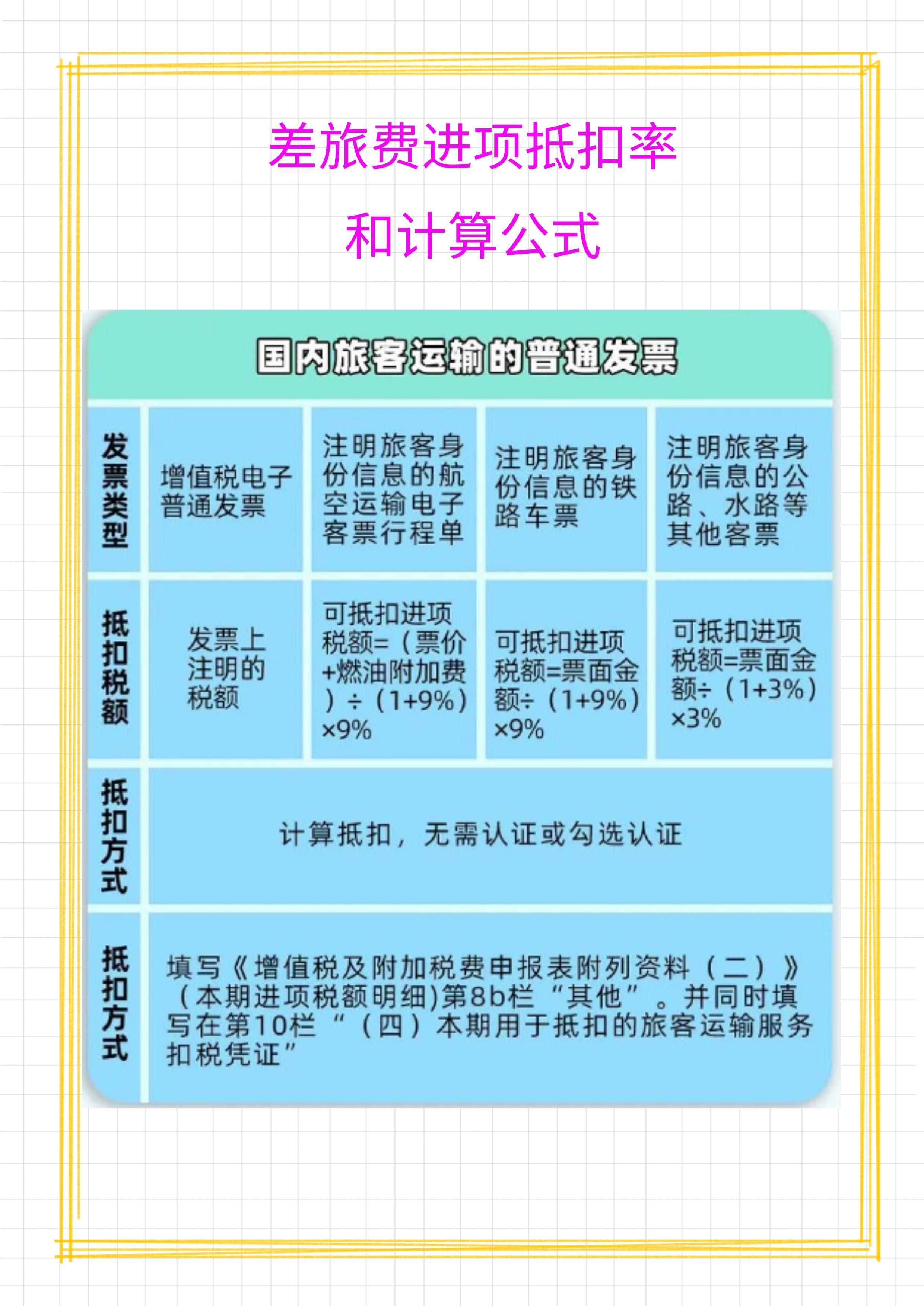 财务报销差旅费注意事项,差旅费用财务报销流程