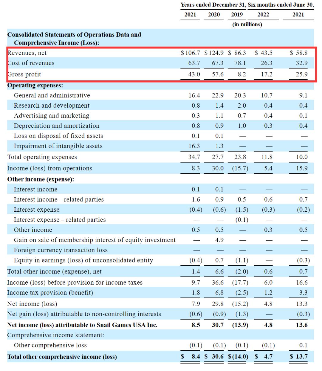 蜗牛游戏近况,蜗牛游戏还在吗