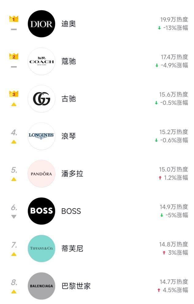 lv在巴黎街头,lv快手