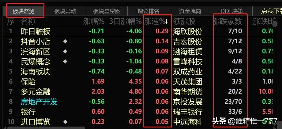 板块当日涨停潮如何操作,当日最强板块怎么选