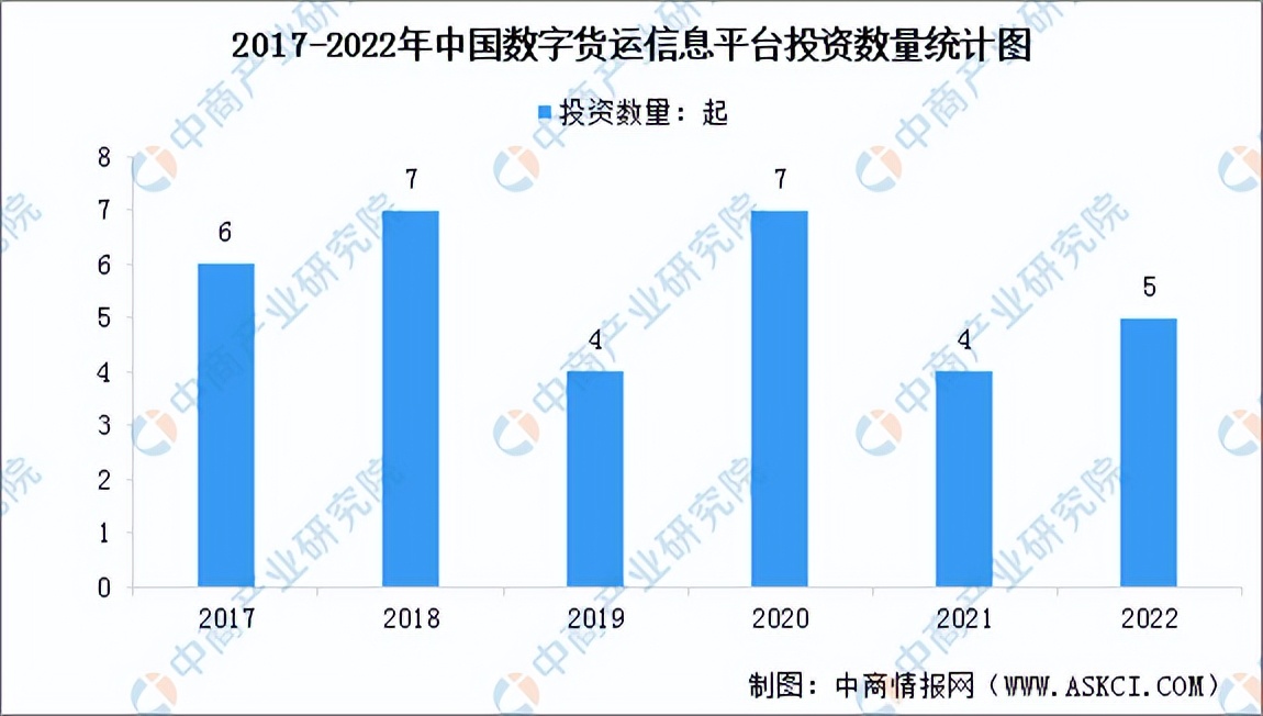 2023年中国数字货运市场前景及投资研究报告（简版）