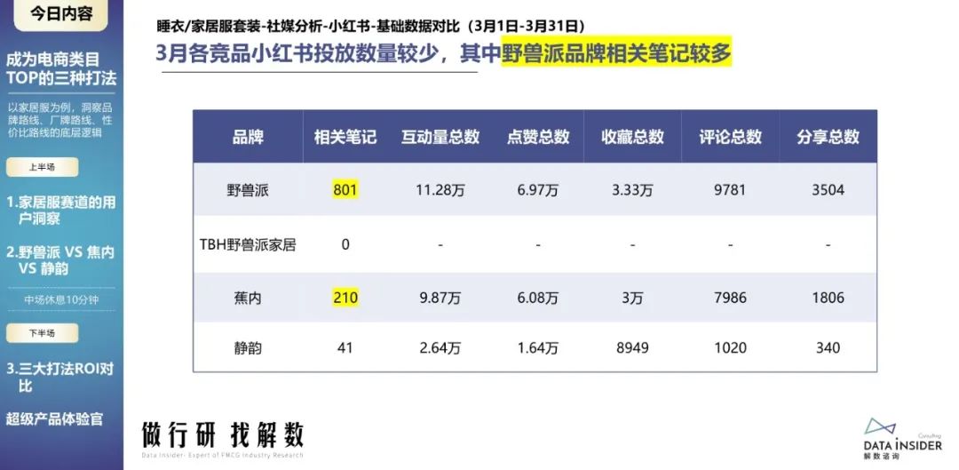 蕉内野兽派,野兽派跟蕉内区别